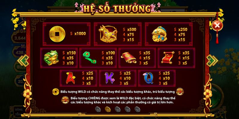 Các biểu tượng thưởng trong Cung Hỷ Phát Tài
