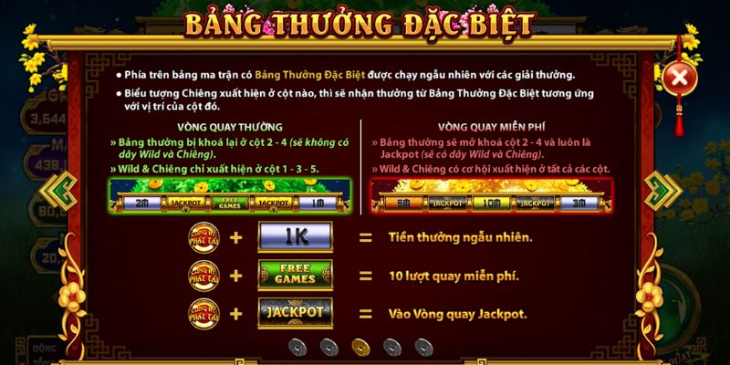 Bí kíp chơi nổ hũ Cung Hỷ Phát Tài
