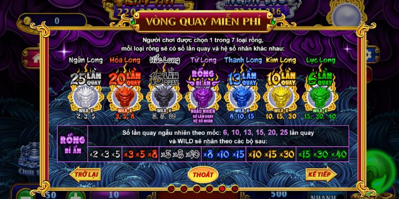 Kinh nghiệm chơi Kho Tàng Ngũ Long 