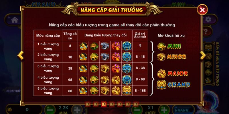 Nổ hũ Kho Báu Tứ Linh